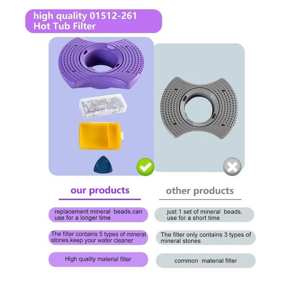 Vomtepe Dimension One Spa Filter 01512-261 Vision Hot Tub Filter Replace Kit - Picture 6 of 8